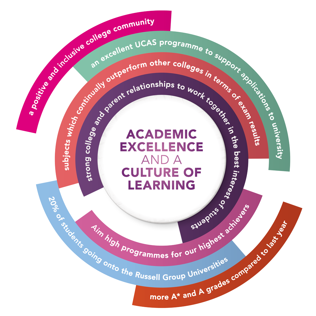 A-Successful-Year—Turton-Sixth-Form