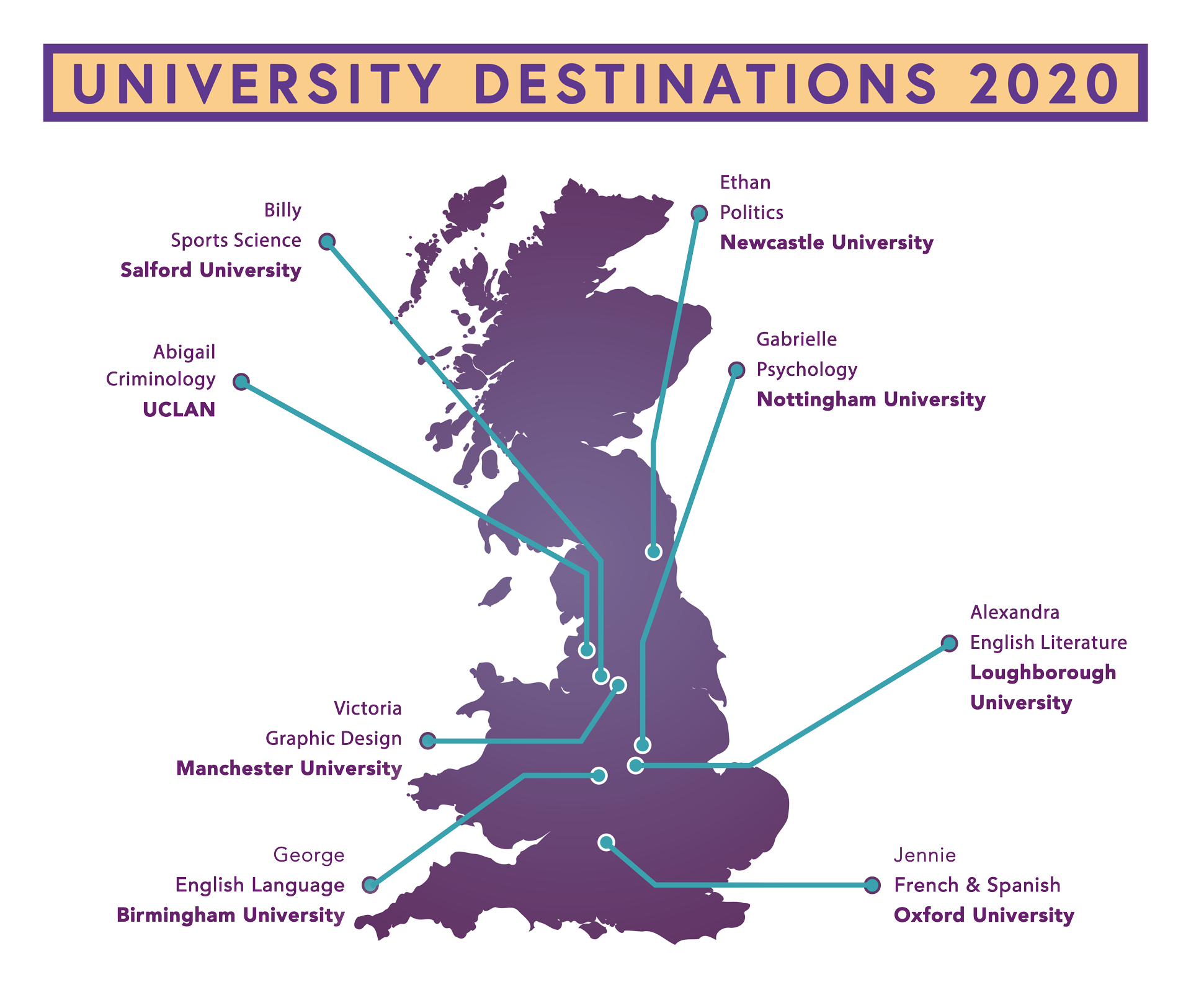 Where-are-they-now—TSF—2020