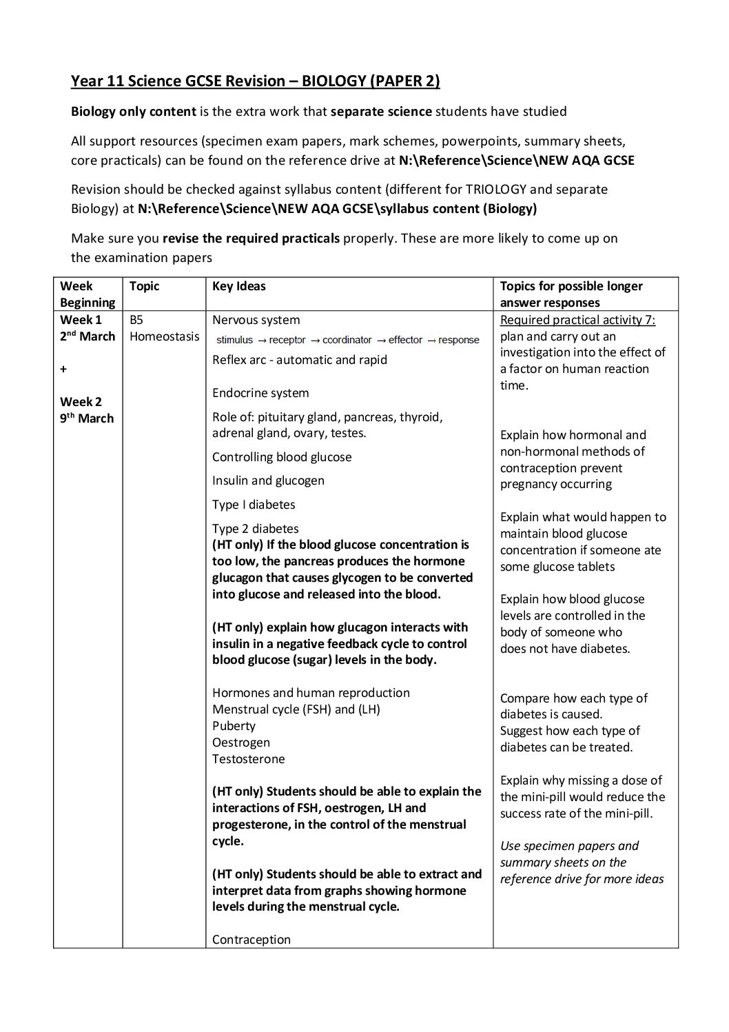 Year 11 ten week revision plan Biology