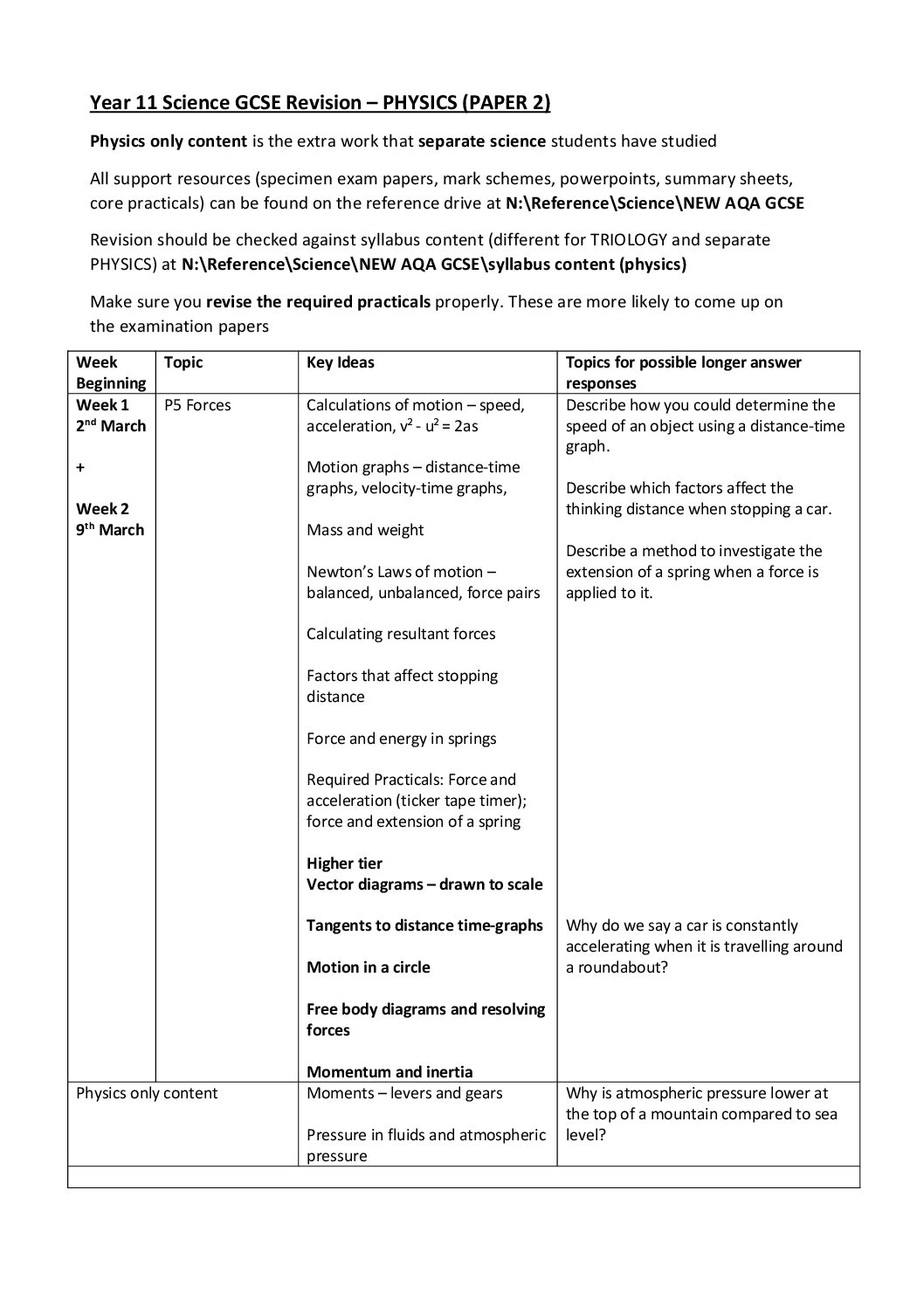 Year 11 ten week revision plan Physics