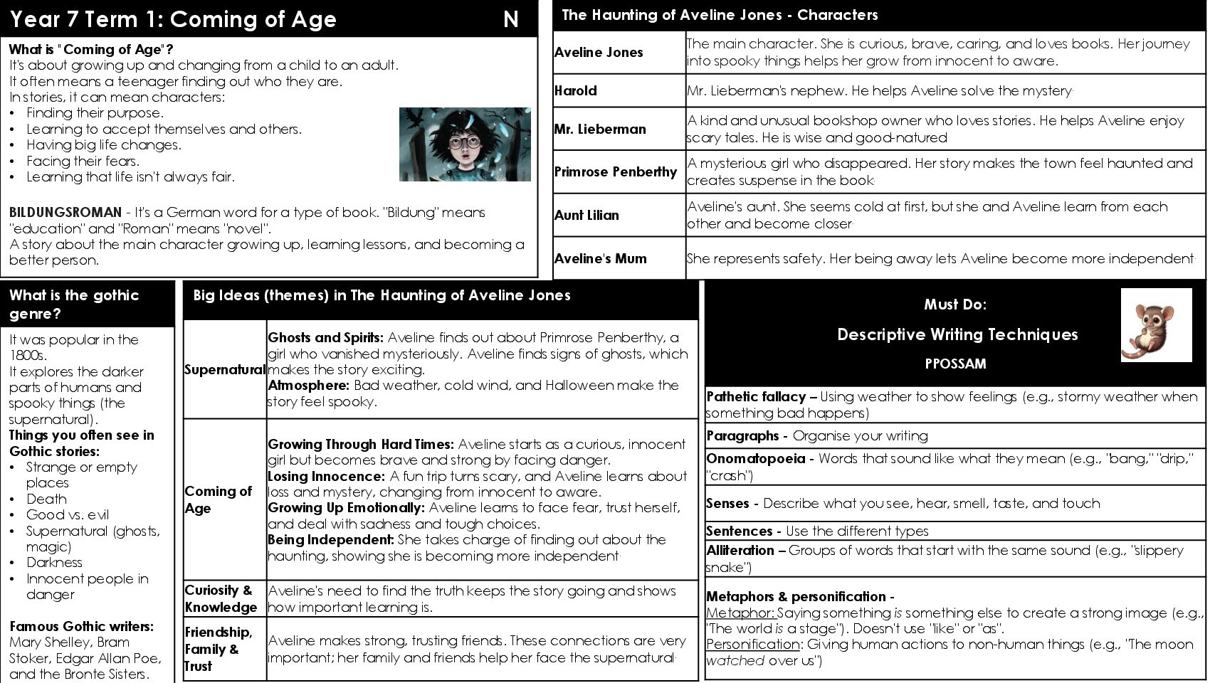 NEW Nurture KO Y7 TERM 1 Coming of Age
