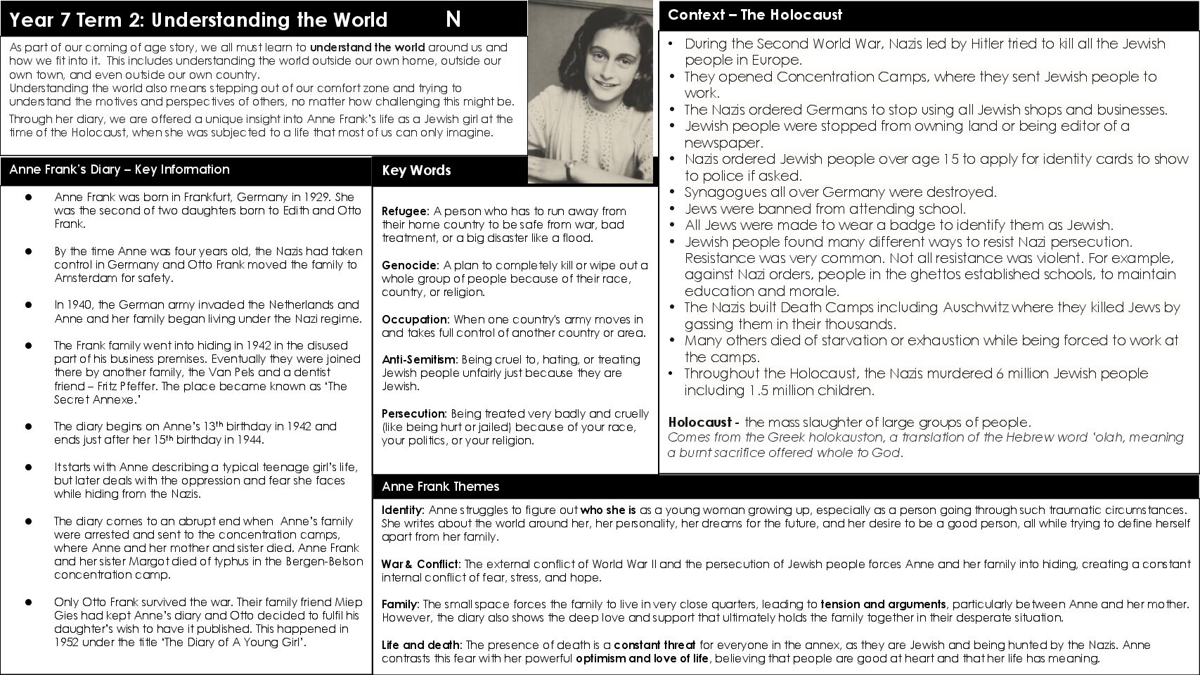 NEW Nurture Y7 TERM 2 Understanding the World KO