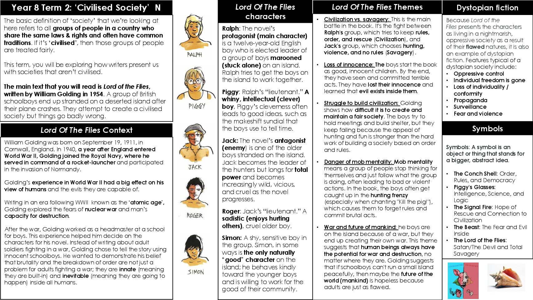 NEW Nurture Y8 TERM 2 Civilised Society KO