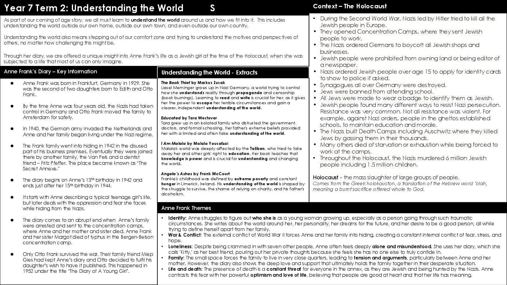 NEW Scholars Y7 TERM 2 Understanding the World KO