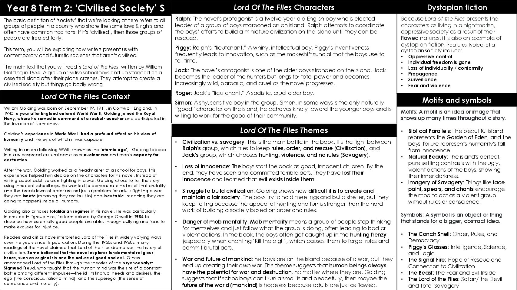 NEW Scholars Y8 TERM 2 Civilised Society KO