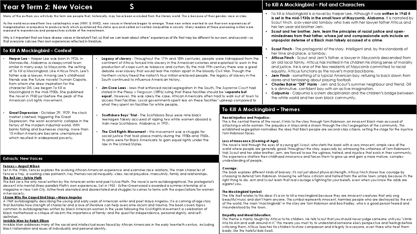 NEW Scholars Y9 TERM 2 New Voices KO