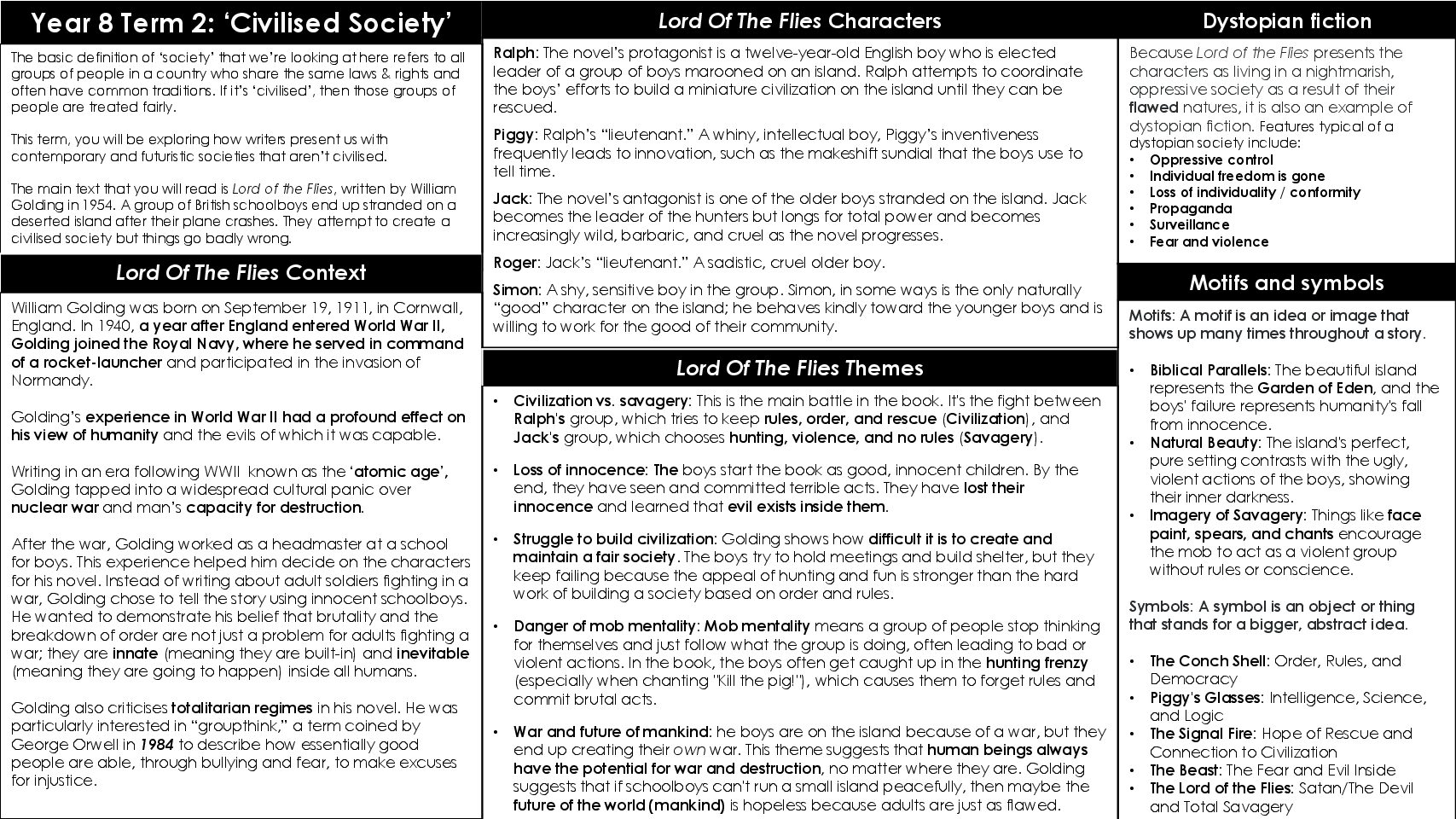 NEW Y8 TERM 2 Civilised Society KO
