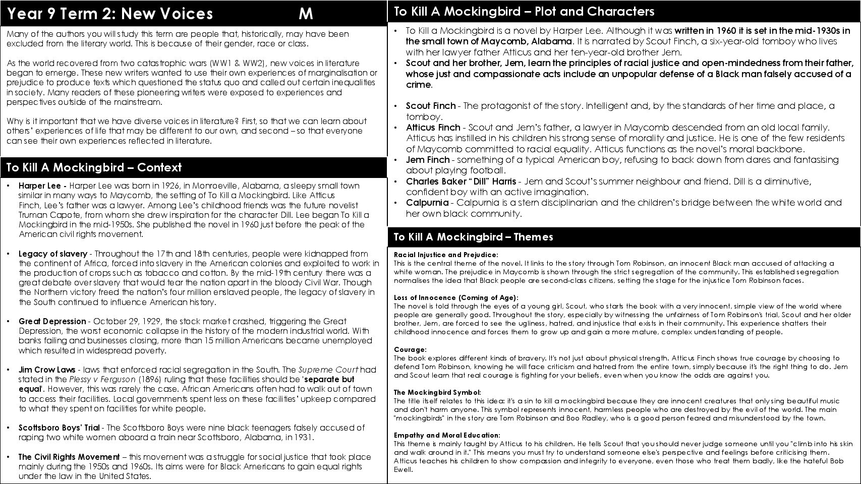 NEW Y9 TERM 2 New Voices KO