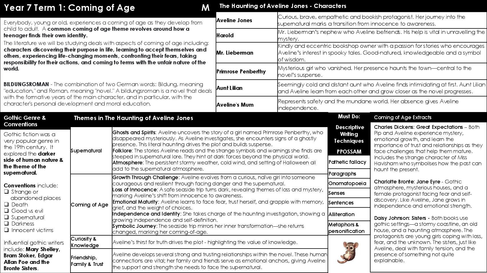 Y7 SCHOLARS TERM 1 Coming of Age