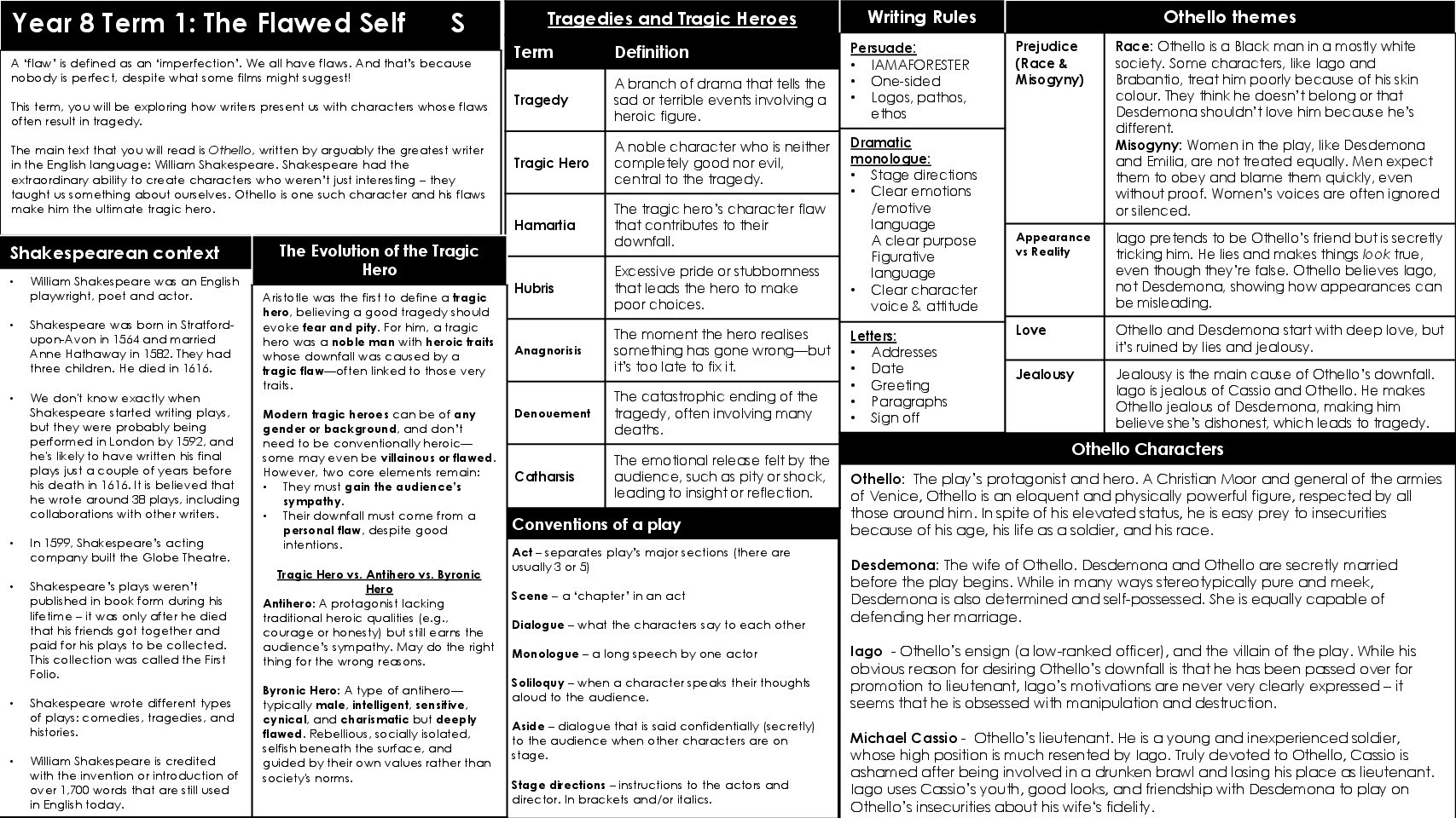 Y8 SCHOLARS TERM 1 FLAWED SELF
