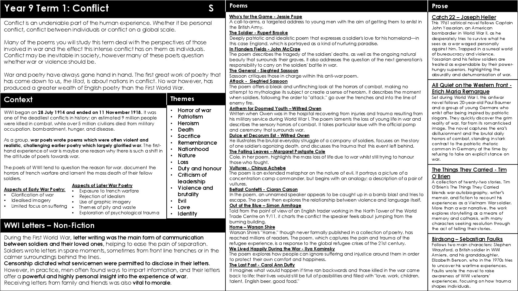 Y9 SCHOLARS TERM 1 CONFLICT