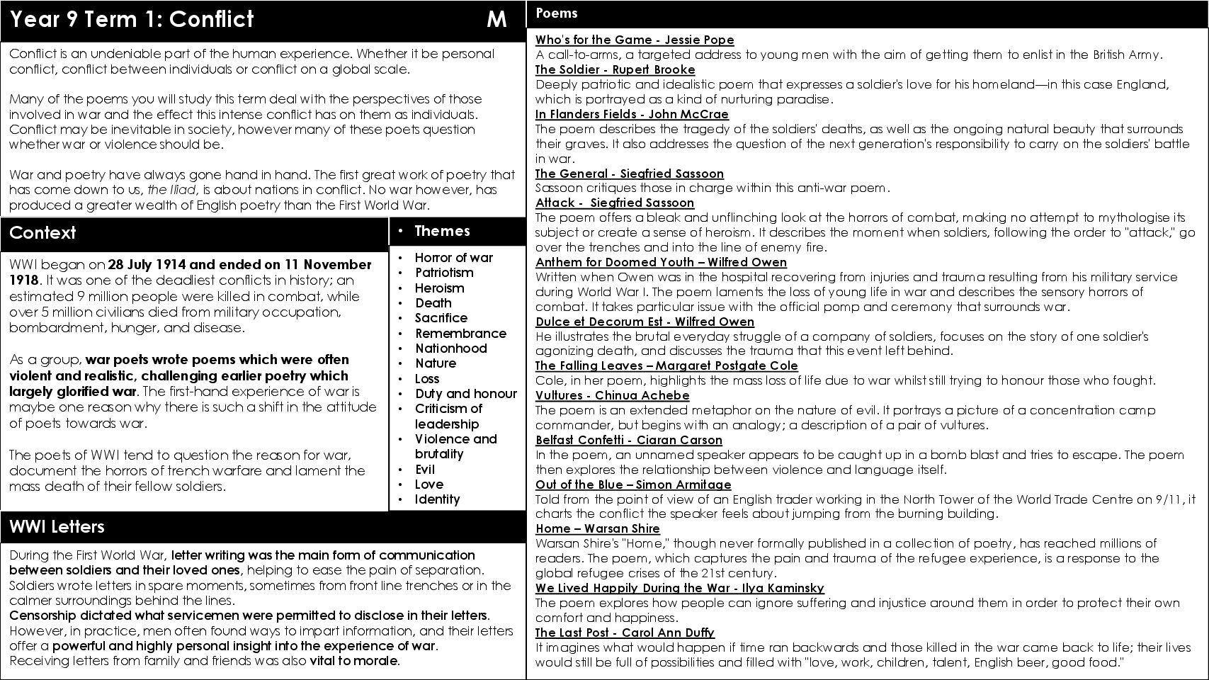 Y9 TERM 1 Conflict