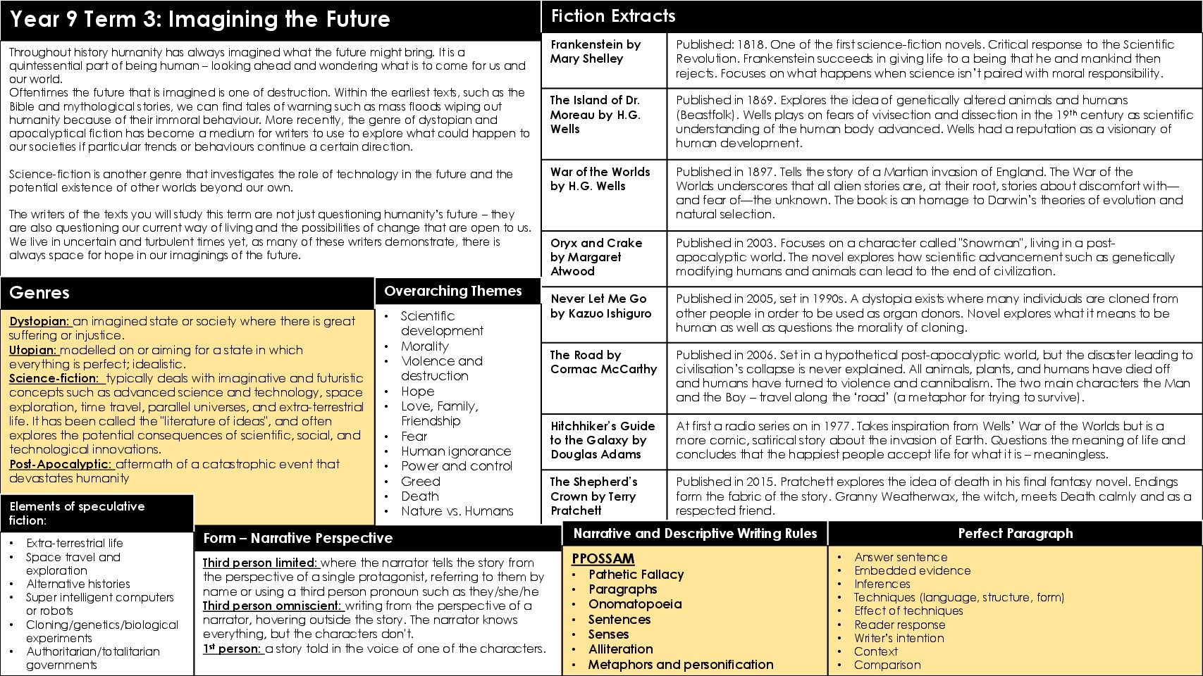 Y9 TERM 3 KO EXAM VERSION